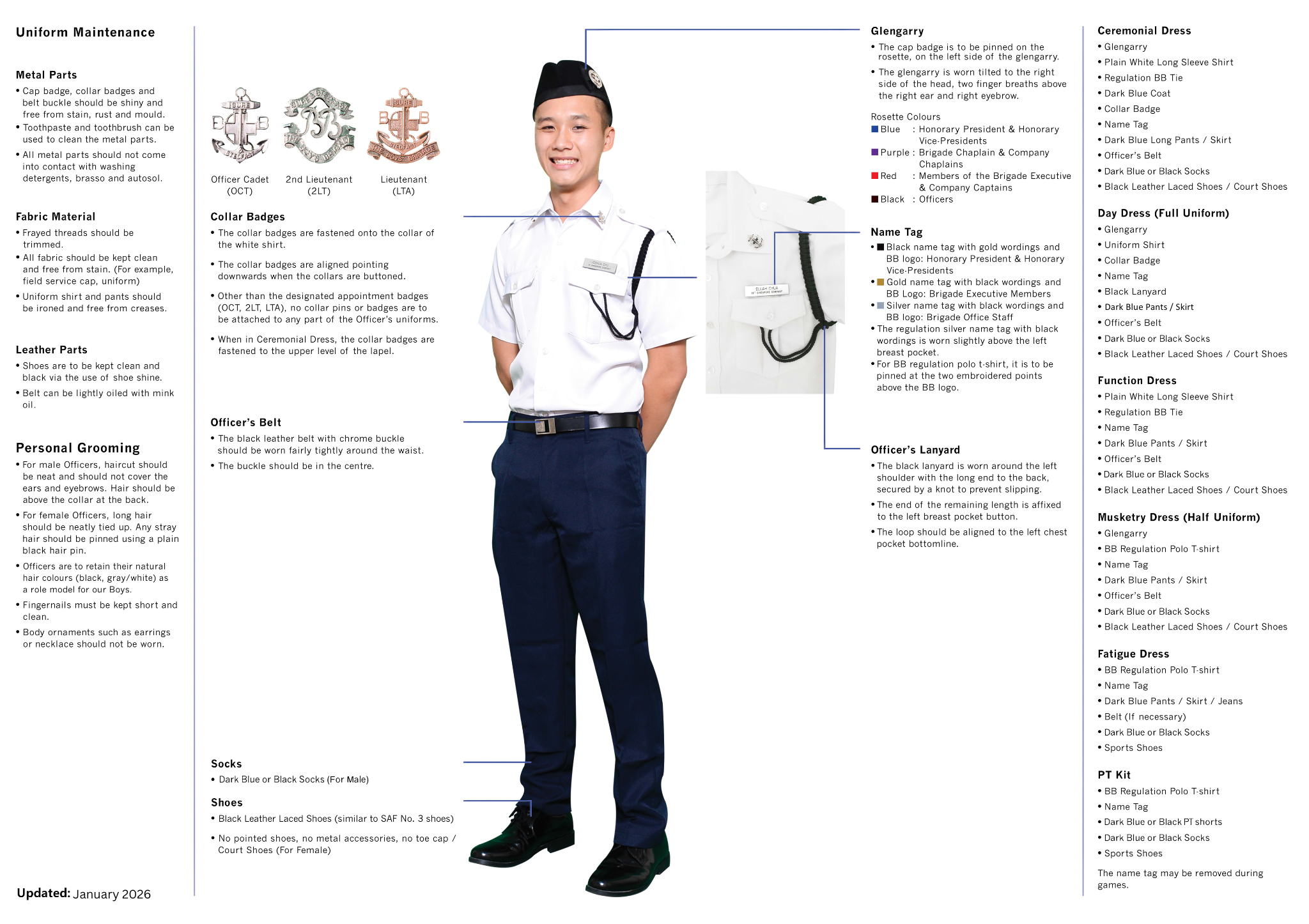 BB Website BB Structure - How to wear Officer Uniform.png